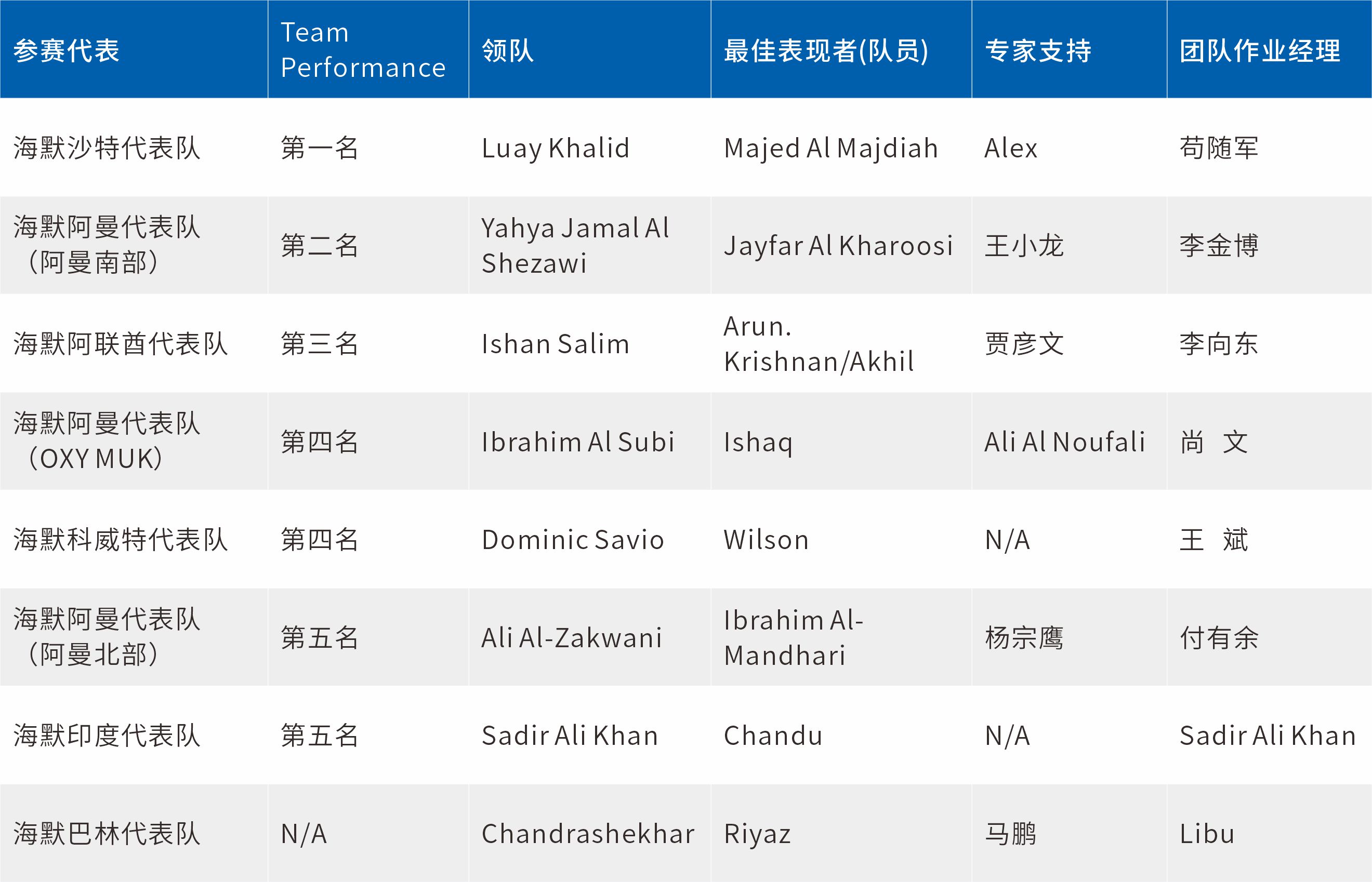 97¹ú¼Ê-ÖÁ×ðÆ·ÅÆÓÎÏ·¹Ù·½ÍøÕ¾