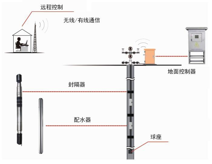 97¹ú¼Ê-ÖÁ×ðÆ·ÅÆÓÎÏ·¹Ù·½ÍøÕ¾